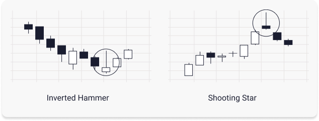 The Bullish Inverted Hammer