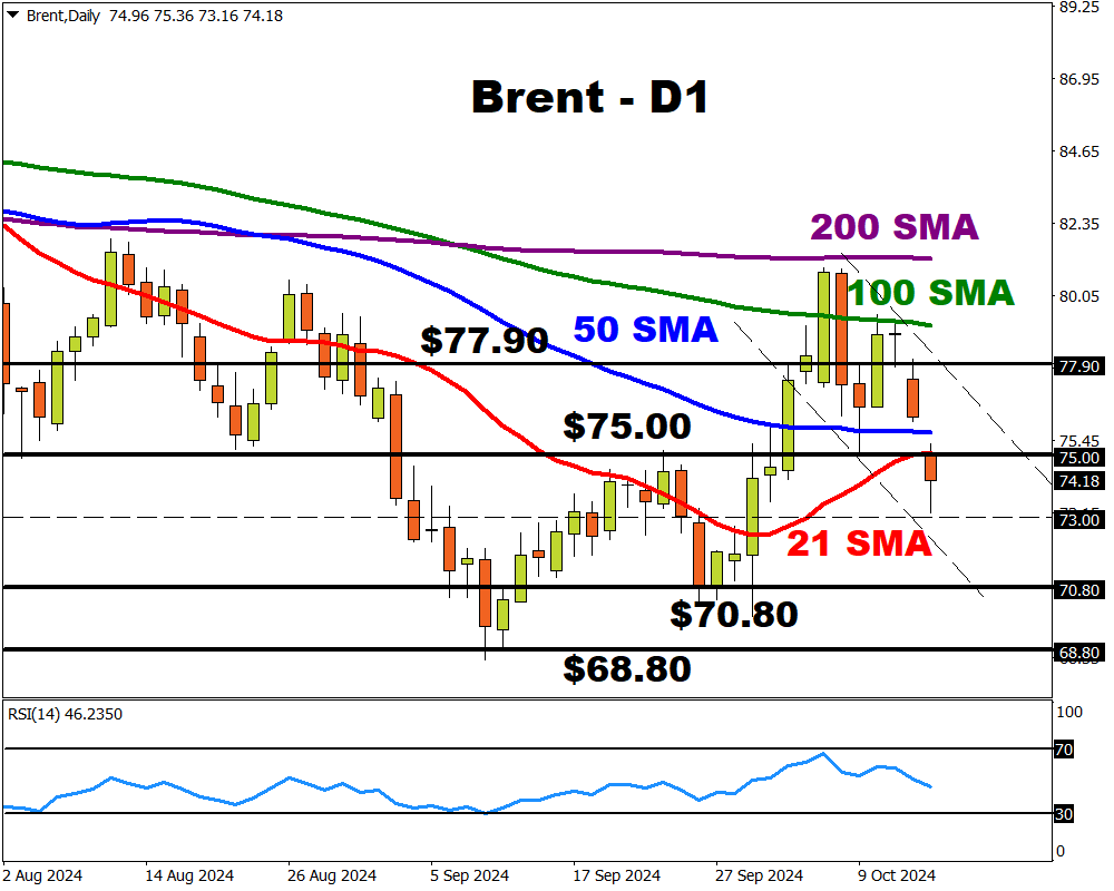 Brent 3