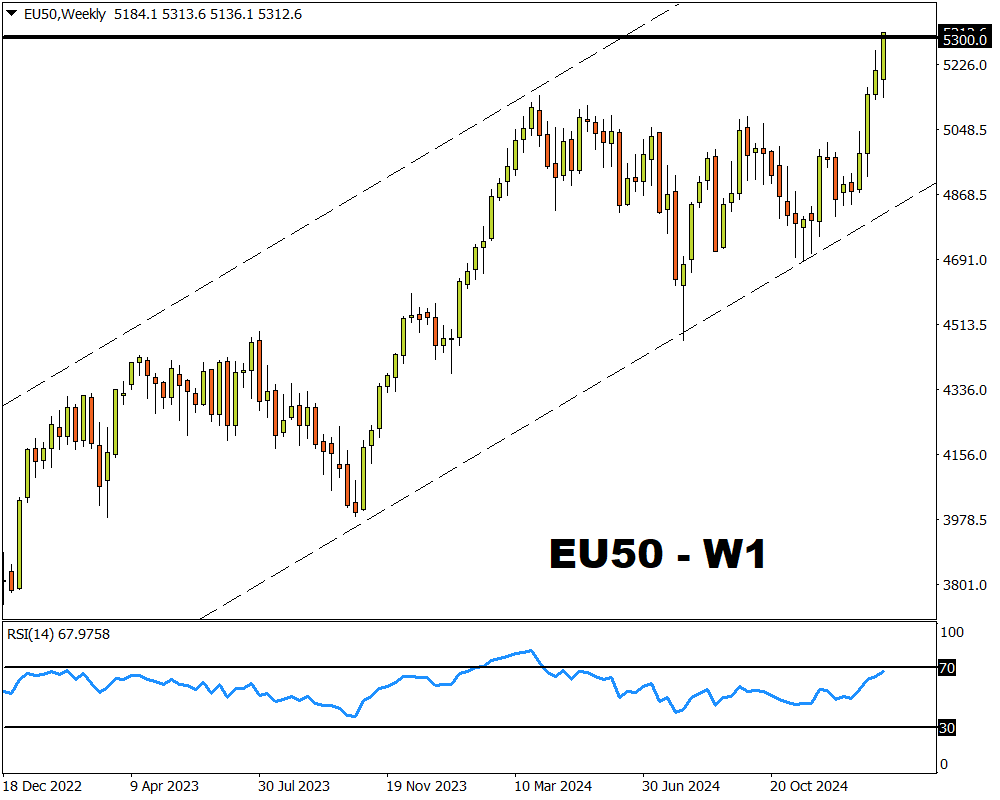 eu50 weekly 