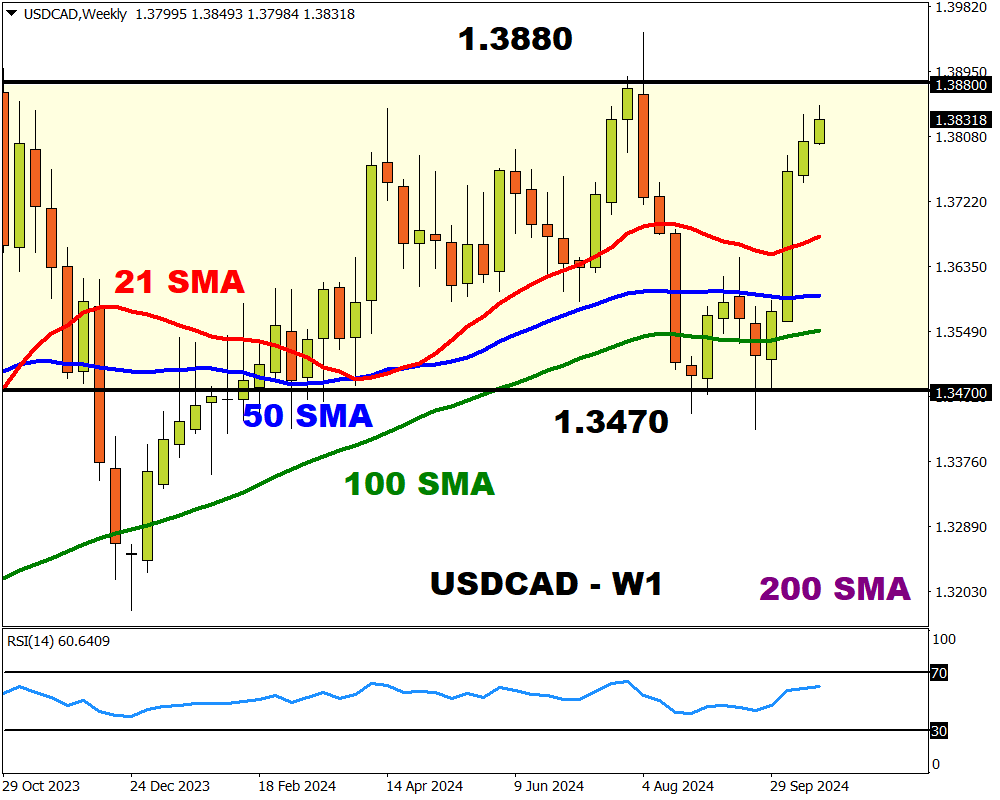 USDCAD - w1