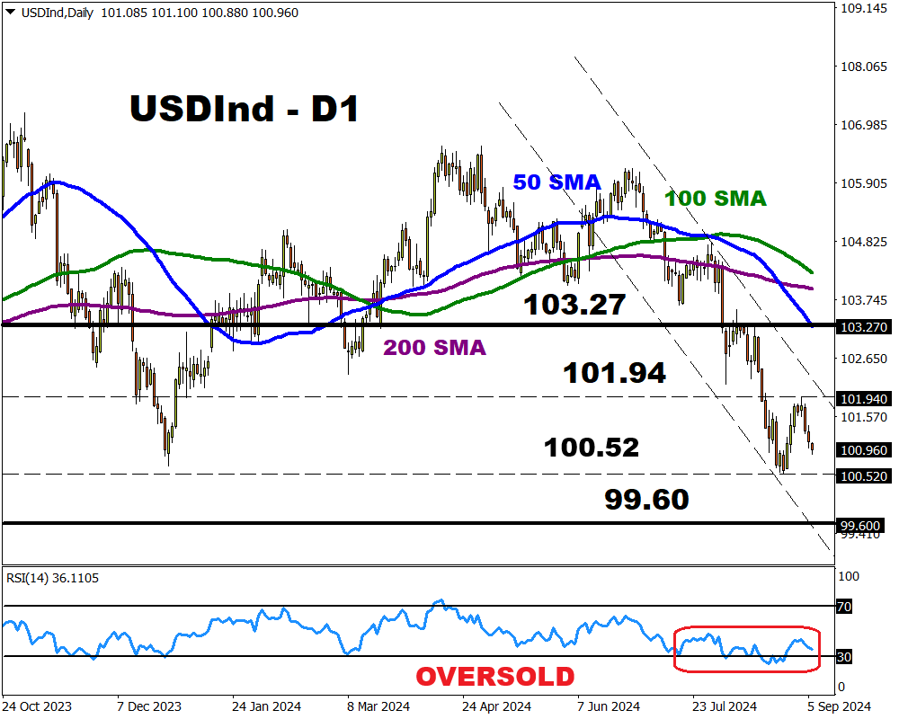 USDIn2