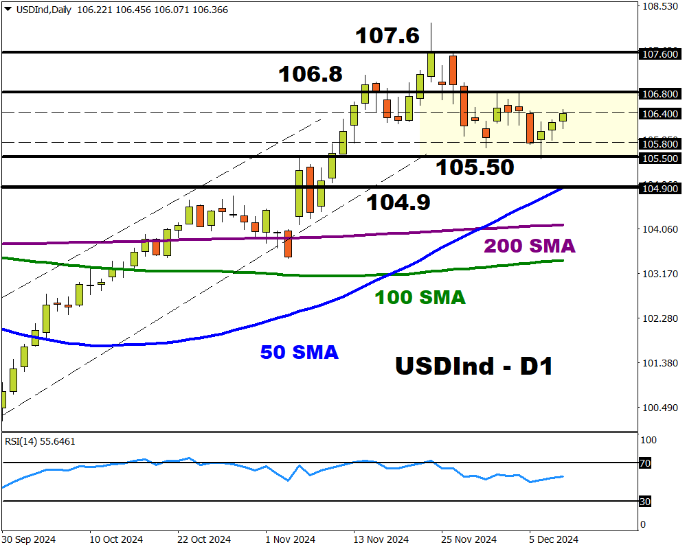 USDInd9