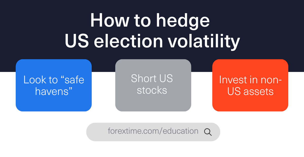 how to hedge us election volatility