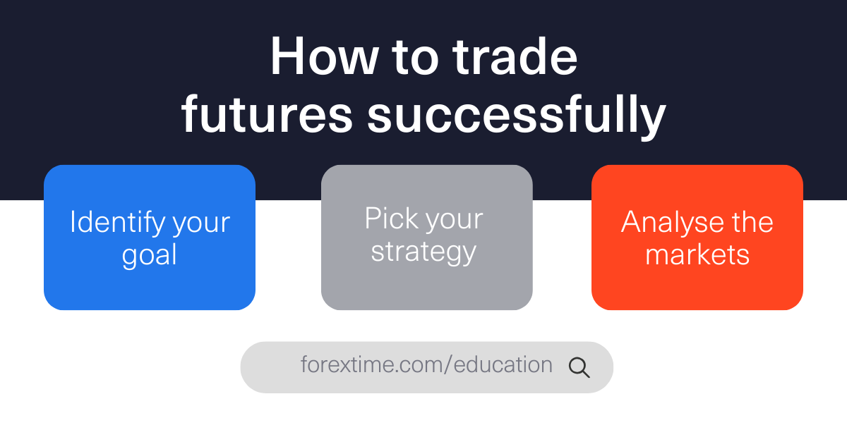 3 steps to develop your futures trading strategy