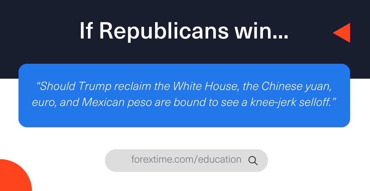Should Trump reclaim the White House, the Chinese yuan, euro, and Mexican peso are bound to see a knee-jerk selloff