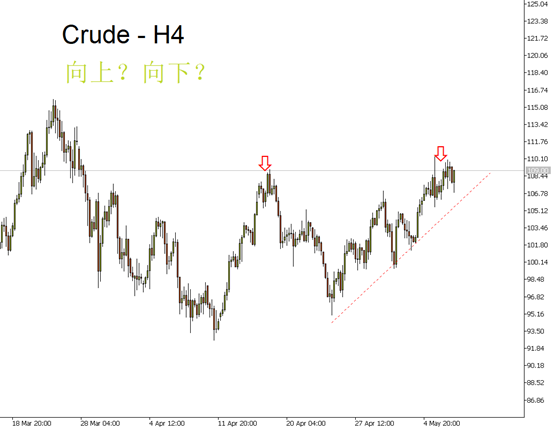 原油（Crude）