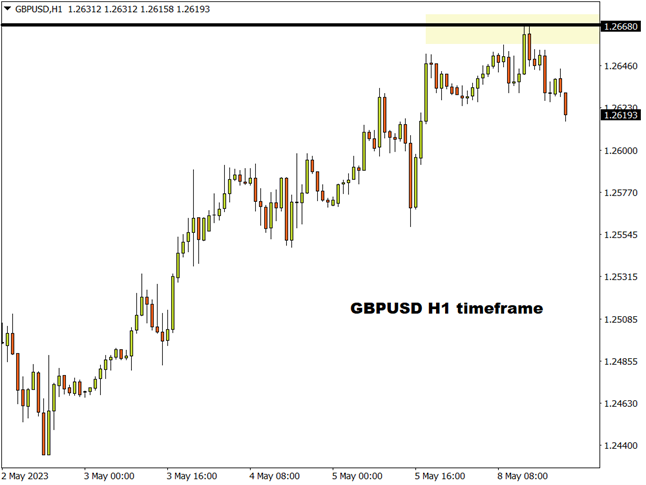 GBPUSD