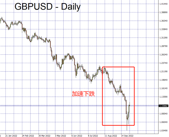 GBPUSD
