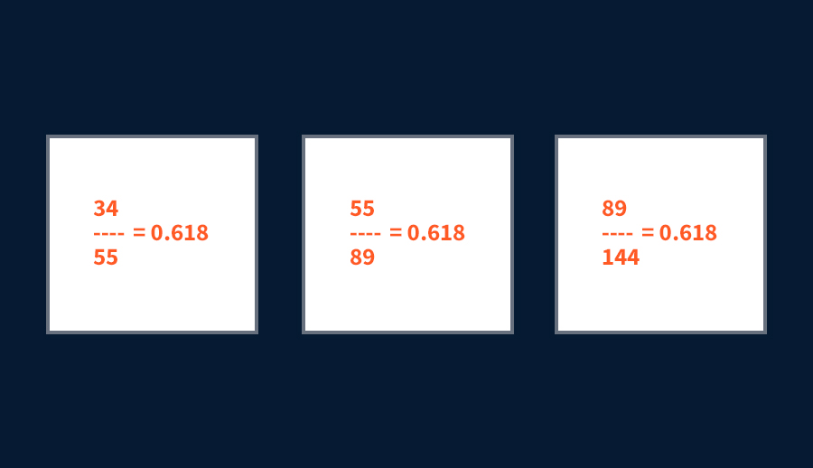 متوالية فيبوناتشي 0.618